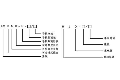 安全滑触线导电系统