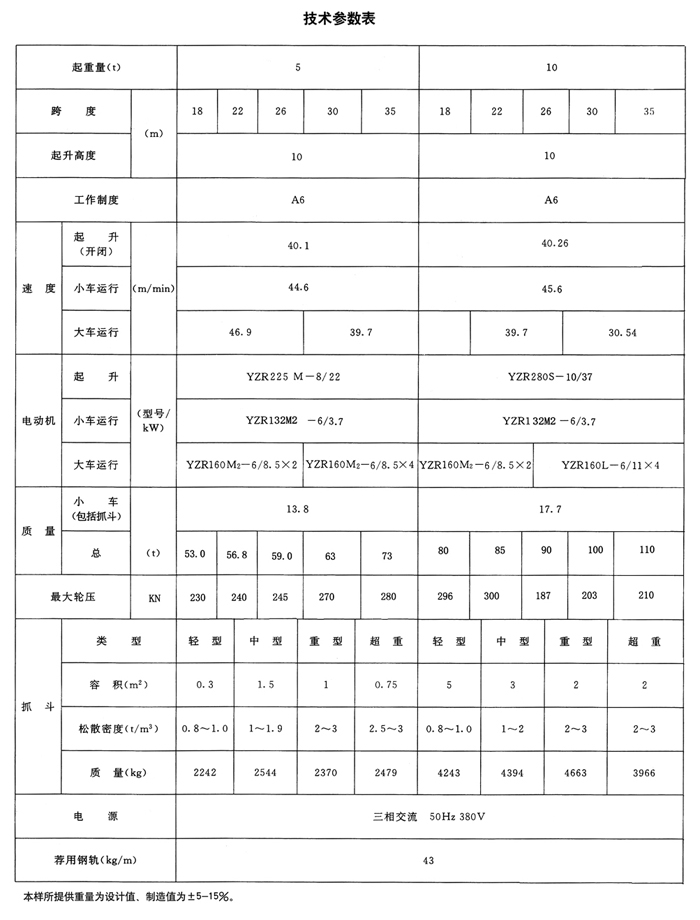 MZ型双梁抓斗门式起重机