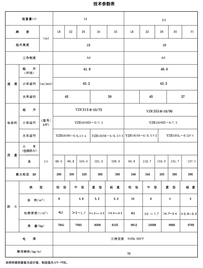 MZ型双梁抓斗门式起重机