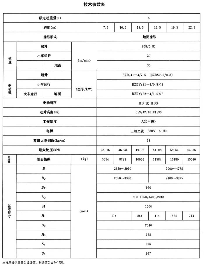 LHB型防爆电动葫芦桥式起重机