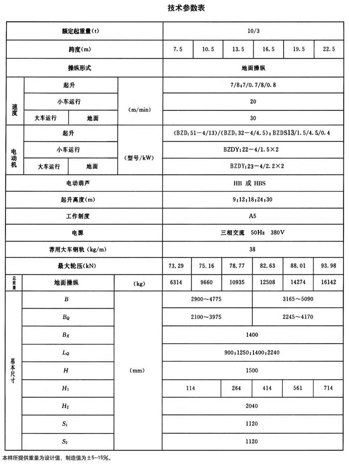 LHB型防爆电动葫芦桥式起重机