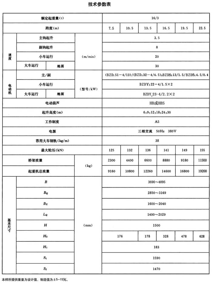 LHB型防爆电动葫芦桥式起重机