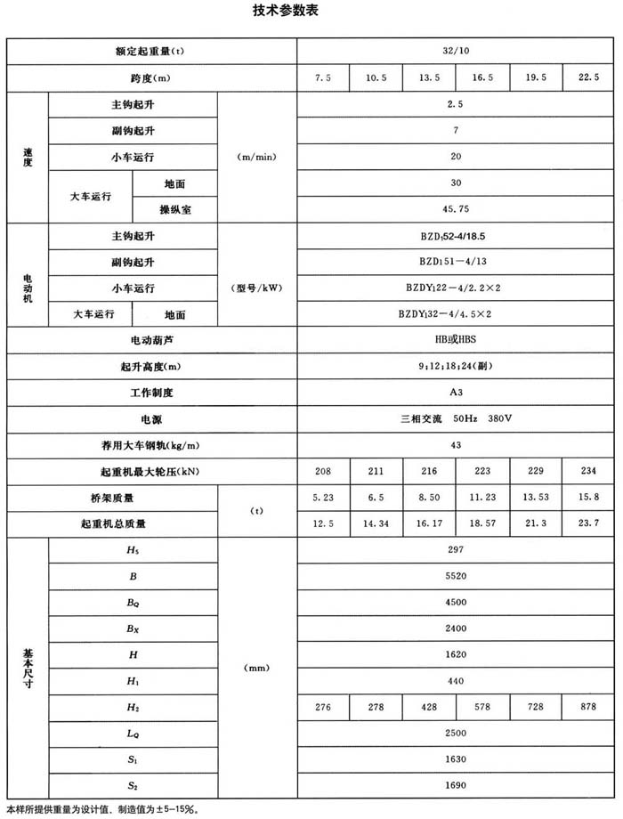 LHB型防爆电动葫芦桥式起重机