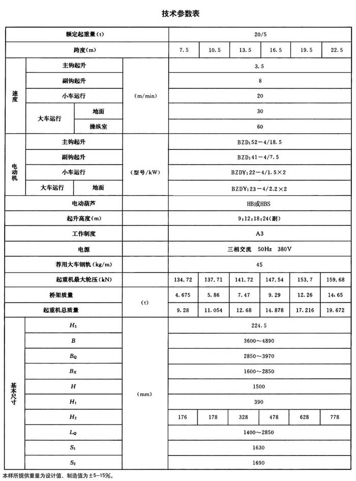 LHB型防爆电动葫芦桥式起重机