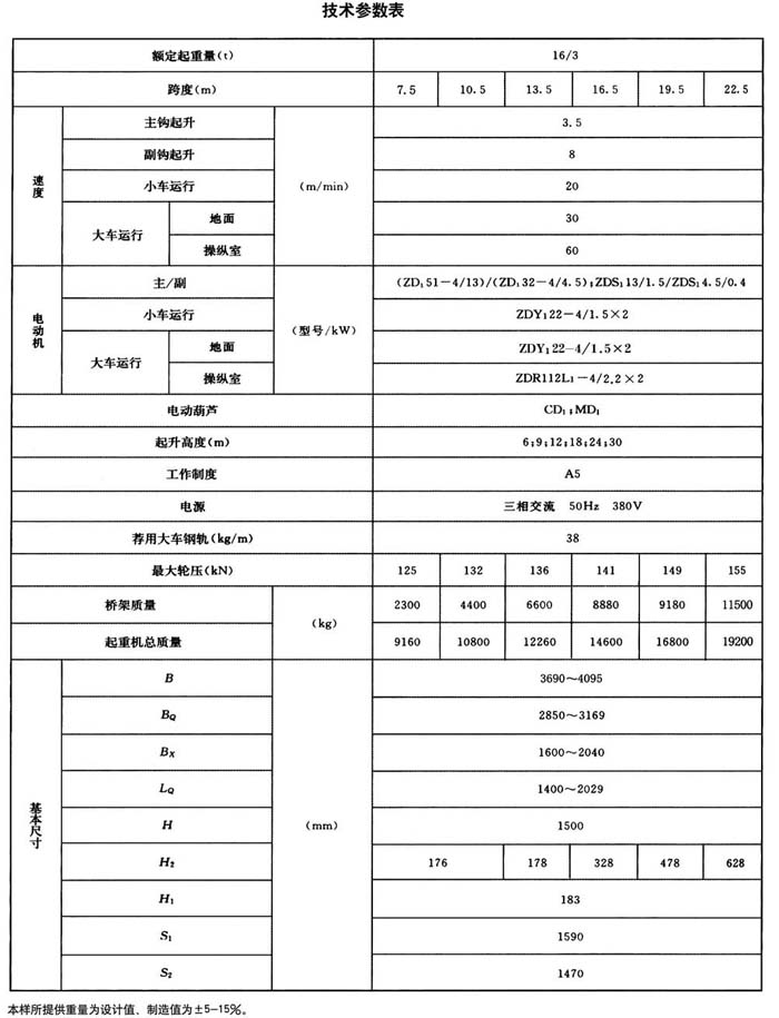 LH型电动葫芦桥式起重机