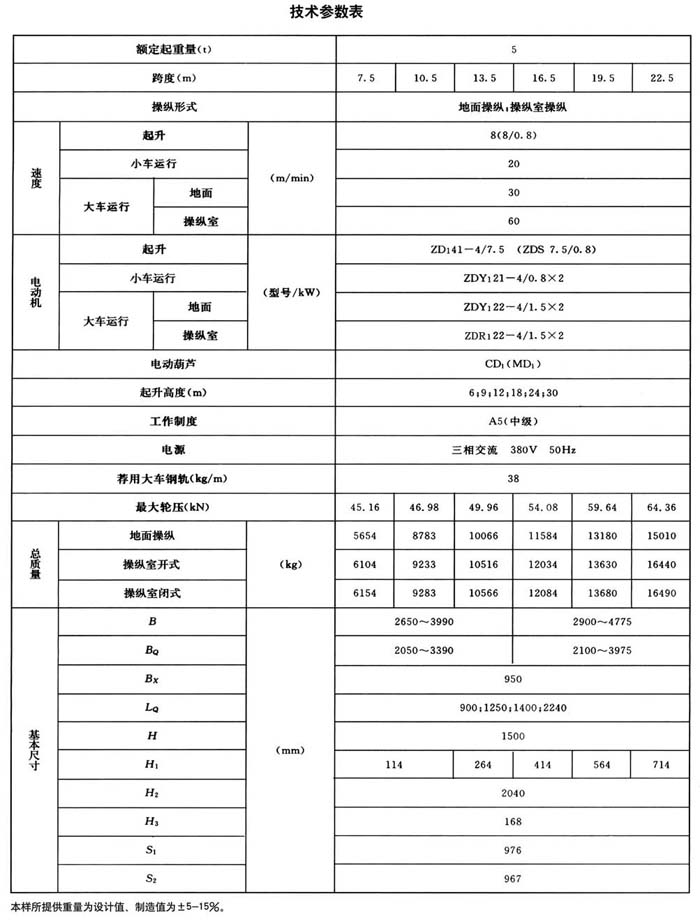 LH型电动葫芦桥式起重机