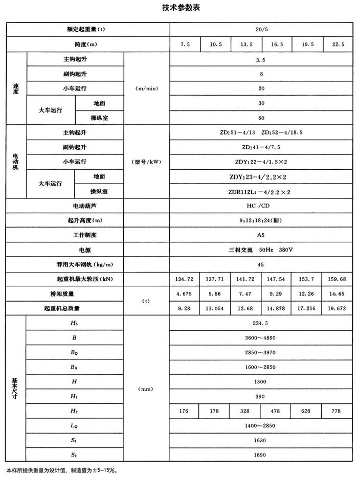 LH型电动葫芦桥式起重机