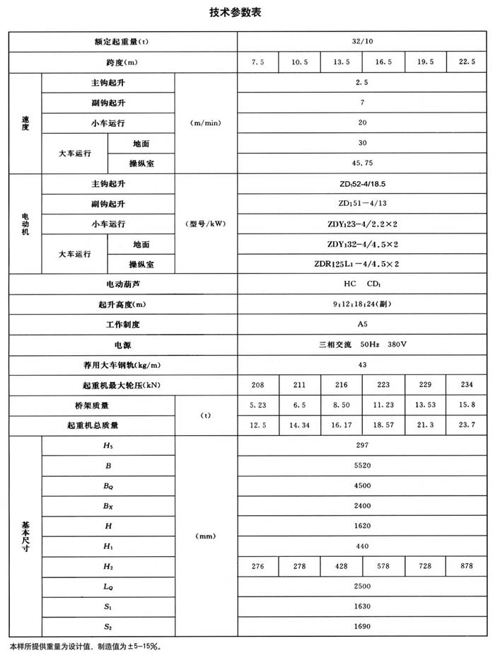 LH型电动葫芦桥式起重机